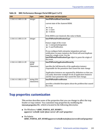 Trap properties customization


Table 26    BMC-Performance-Manager-Portal-MIB (part 5 of 5)
OID                        Type          Index   Node name and description
.1.3.6.1.4.1.1031.5.1.20   integer               bmcPMPortalRsmClusterState

                                                 current state of the clustered RSM:

                                                  s   0: up
                                                  s   1: warn
                                                  s   3: down

                                                 If the RSM is not clustered, this value is blank.
.1.3.6.1.4.1.1031.5.1.21   integer               bmcPMPortalNotificationType

                                                 feature origin of the event:
                                                  s 1: enterpriseIntegration
                                                  s 2: userNotification


                                                 If you configure both enterprise integration and user
                                                 notification, in many instances the Portal will send duplicate
                                                 traps for a single event. Use the
                                                 bmcPMPortalNotificationType object to parse the origin of
                                                 the event.
.1.3.6.1.4.1.1031.5.1.22   string                bmcPMPortalApplicationHierarchy
                           (8192
                           characters)           specifies the full hierarchy of the application instance
                                                 responsible for the parameter that caused the state change

                                                 Application instances are separated by delimiters so that you
                                                 can easily determine multiple levels of application instances
                                                 and the exact parameter that caused the state change.
.1.3.6.1.4.1.1031.5.1.23   string (255           bmcPMPortalEventReason
                           characters)
                                                 provides a detailed description about the problem that caused
                                                 the event




Trap properties customization
                 This section describes some of the properties that you can change to affect the trap
                 header or trap content. You customize trap properties by modifying the
                 internal.properties file, which is located in the following directories:

                 s   On Windows: %BMC_PORTAL_KIT_HOME%
                     appserverwebsdktoolsjbossserverallconfproperties

                 s   On Solaris:
                     $BMC_PORTAL_KIT_HOME/appserver/websdk/tools/jboss/server/all/conf/properties/




                                                             Chapter 7   Portal events and data integration     243
 