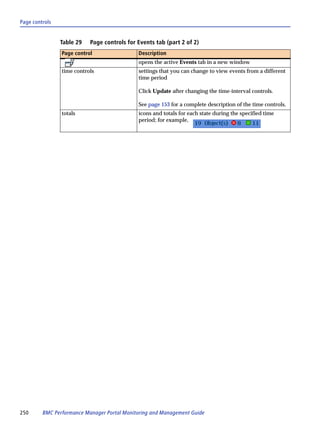 Page controls


                Table 29   Page controls for Events tab (part 2 of 2)
                Page control                 Description
                                             opens the active Events tab in a new window
                time controls                settings that you can change to view events from a different
                                             time period

                                             Click Update after changing the time-interval controls.

                                             See page 153 for a complete description of the time controls.
                totals                       icons and totals for each state during the specified time
                                             period; for example,




250      BMC Performance Manager Portal Monitoring and Management Guide
 