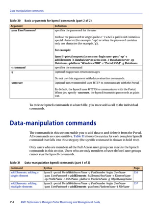 Data-manipulation commands


Table 30     Basic arguments for bpmcli commands (part 2 of 2)
Argument                              Definition
-pass UserPassword                    specifies the password for the user

                                      Enclose the password in single quotes (' ') when a password contains a
                                      special character (for example, ‘-ep’) or when the password contains
                                      only one character (for example, 'g').

                                      For example:

                                      bpmcli -portal myportal.acme.com -login user -pass '-ep' -c
                                      addElements -h databaseserver.acme.com -e DatabaseServer -ep
                                      Databases -platform "Windows 2000" -r "Portal RSM" -g Databases
-c command                            specifies the command
-q                                    (optional) suppresses return messages

                                      Do not use this argument with data extraction commands.
-unsecure                             (optional; not recommended) uses HTTP to communicate with the Portal

                                      By default, the bpmcli uses HTTPS to communicate with the Portal.
                                      When you specify -unsecure, the bpmcli transmits passwords as plain
                                      text.


                 To execute bpmcli commands in a batch file, you must add a call to the individual
                 commands.




Data-manipulation commands
                 The commands in this section enable you to add data to and delete it from the Portal.
                 All commands are case sensitive. Table 31 shows the syntax for each complete bpmcli
                 command that falls into this category (the specific command is shown in bold text).

                 Only users who are members of the Full Access user group can execute the bpmcli
                 commands in this section. Users who are only members of user-defined user groups
                 cannot run the bpmcli commands.

Table 31     Data-manipulation bpmcli commands (part 1 of 2)
Command                      Syntax                                                                    Page
addElements: adding a        bpmcli -portal PortalWebServerName -p PortNumber -login UserName     255
single element               -pass UserPassword -c addElements -h ElementHostName -e ElementName
                             -ep ProfileName -r RSMName -platform PlatformName -g ObjectGroupName
addElements: adding          bpmcli -portal PortalWebServerName -p PortNumber -login UserName          257
multiple elements            -pass UserPassword -c addElements -platform PlatformName -f FileName




254        BMC Performance Manager Portal Monitoring and Management Guide
 