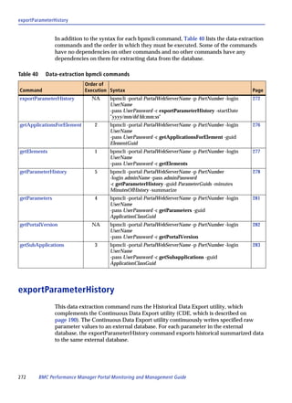 exportParameterHistory


                 In addition to the syntax for each bpmcli command, Table 40 lists the data-extraction
                 commands and the order in which they must be executed. Some of the commands
                 have no dependencies on other commands and no other commands have any
                 dependencies on them for extracting data from the database.

Table 40     Data-extraction bpmcli commands
                              Order of
Command                       Execution Syntax                                                    Page
exportParameterHistory           NA     bpmcli -portal PortalWebServerName -p PortNumber -login   272
                                        UserName
                                        -pass UserPassword -c exportParameterHistory -startDate
                                        "yyyy/mm/dd hh:mm:ss"
getApplicationsForElement         2     bpmcli -portal PortalWebServerName -p PortNumber -login   276
                                        UserName
                                        -pass UserPassword -c getApplicationsForElement -guid
                                        ElementGuid
getElements                       1     bpmcli -portal PortalWebServerName -p PortNumber -login   277
                                        UserName
                                        -pass UserPassword -c getElements
getParameterHistory               5     bpmcli -portal PortalWebServerName -p PortNumber          278
                                        -login adminName -pass adminPassword
                                        -c getParameterHistory -guid ParameterGuids -minutes
                                        MinutesOfHistory -summarize
getParameters                     4     bpmcli -portal PortalWebServerName -p PortNumber -login   281
                                        UserName
                                        -pass UserPassword -c getParameters -guid
                                        ApplicationClassGuid
getPortalVersion                 NA     bpmcli -portal PortalWebServerName -p PortNumber -login   282
                                        UserName
                                        -pass UserPassword -c getPortalVersion
getSubApplications                3     bpmcli -portal PortalWebServerName -p PortNumber -login   283
                                        UserName
                                        -pass UserPassword -c getSubapplications -guid
                                        ApplicationClassGuid




exportParameterHistory
                 This data extraction command runs the Historical Data Export utility, which
                 complements the Continuous Data Export utility (CDE, which is described on
                 page 190). The Continuous Data Export utility continuously writes specified raw
                 parameter values to an external database. For each parameter in the external
                 database, the exportParameterHistory command exports historical summarized data
                 to the same external database.




272        BMC Performance Manager Portal Monitoring and Management Guide
 