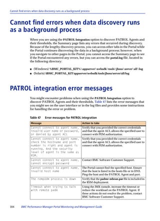 Cannot find errors when data discovery runs as a background process



Cannot find errors when data discovery runs
as a background process
                When you are using the PATROL Integration option to discover PATROL Agents and
                their thresholds, the Summary page lists any errors that occurred during discovery.
                Because of the lengthy discovery process, you can access other tabs in the Portal while
                the Portal continues discovering the data in a background process; however, when
                you navigate to other pages in the Portal, you cannot access the Summary page to see
                if the Portal encountered any errors, but you can access the portal.log file, located in
                the following directory:

                s   (Windows) %BMC_PORTAL_KIT%appserverwebsdktoolsjbossserveralllog
                s   (Solaris) $BMC_PORTAL_KIT/appserver/websdk/tools/jboss/server/all/log




PATROL integration error messages
                You might encounter problems when using the PATROL Integration option to
                discover PATROL Agents and their thresholds. Table 47 lists the error messages that
                you might see on the user interface or in the log files and provides some instructions
                for handling the error or problem.

                Table 47     Error messages for PATROL integration
                 Message                                    Action to take
                 Cannot connect to agent name,              Verify that you provided the correct credentials
                 invalid user name or password,             and that the agent ACL allows the specified user to
                 or denied by agent ACL                     connect with PEM authorization.
                 Cannot connect to agent name,              Verify that you provided the correct credentials
                 check the hostname and port                and that the agent ACL allows the specified user to
                 number is right and agent is               connect with PEM authorization.
                 running. And the security
                 level of agent is the same as
                 RSM.
                 Cannot connect to agent name,              Contact BMC Software Customer Support.
                 cannot encrypt password
                 Cannot connect to agent name,              The Portal cannot find the specified host. Ensure
                 invalid host name                          that the host is listed in the hosts file or in DNS.
                                                            Ping the host and the PATROL Agent and port.
                 The rempadm process is down                Verify that the padmr-mbean.par file is included in
                                                            the RSM deployment.
                 Timeout when trying to talk                Using the JMX console, increase the timeout or
                 with remote padm                           reduce the workload on the PATROL Agent. If
                                                            these actions do not resolve the problem, contact
                                                            BMC Software Customer Support.


304      BMC Performance Manager Portal Monitoring and Management Guide
 