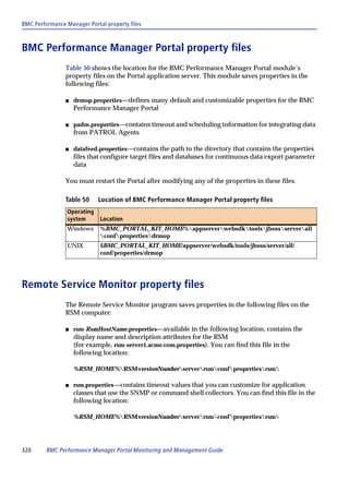 BMC Performance Manager Portal property files



BMC Performance Manager Portal property files
                Table 50 shows the location for the BMC Performance Manager Portal module’s
                property files on the Portal application server. This module saves properties in the
                following files:

                s   drmop.properties—defines many default and customizable properties for the BMC
                    Performance Manager Portal

                s   padm.properties—contains timeout and scheduling information for integrating data
                    from PATROL Agents

                s   datafeed.properties—contains the path to the directory that contains the properties
                    files that configure target files and databases for continuous data export parameter
                    data

                You must restart the Portal after modifying any of the properties in these files.

                Table 50     Location of BMC Performance Manager Portal property files
                 Operating
                 system      Location
                 Windows     %BMC_PORTAL_KIT_HOME%appserverwebsdktoolsjbossserverall
                             confpropertiesdrmop
                 UNIX        $BMC_PORTAL_KIT_HOME/appserver/websdk/tools/jboss/server/all/
                             conf/properties/drmop




Remote Service Monitor property files
                The Remote Service Monitor program saves properties in the following files on the
                RSM computer:

                s   rsm-RsmHostName.properties—available in the following location, contains the
                    display name and description attributes for the RSM
                    (for example, rsm-server1.acme.com.properties). You can find this file in the
                    following location:

                    %RSM_HOME%RSMversionNumberserverrsmconfpropertiesrsm

                s   rsm.properties—contains timeout values that you can customize for application
                    classes that use the SNMP or command shell collectors. You can find this file in the
                    following location:

                    %RSM_HOME%RSMversionNumberserverrsmconfpropertiesrsm




320      BMC Performance Manager Portal Monitoring and Management Guide
 