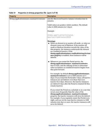 Configuration file properties


Table 51   Properties in drmop.properties file (part 2 of 19)
Property                                        Description
drmop.applicationinstance.maxinactiveminutes    sets the discovered inactive instance retention time in
                                                minutes

                                                Valid values are positive whole numbers. The default
                                                value is 4320 minutes (or 3 days).

                                                Example:

                                                drmop.applicationinstance.
                                                maxinactiveminutes=4320

                                                Warnings:
                                                s When an element is in monitor off mode, or when an
                                                   element comes out of blackout, if the monitor off
                                                   mode or blackout duration exceeds the value of the
                                                   this property, the instances underneath the element
                                                   are considered inactive. If the
                                                   drmop.applicationinstance.enabledeleteinactiveinst
                                                   ance property is enabled, these instances will be
                                                   deleted.

                                                 s   Whenever you restart the Portal service, the
                                                     drmop.applicationinstance. maxinactiveminutes
                                                     time is reset, and the tallying of time to determine
                                                     when an instance is considered inactive begins from
                                                     that point forward.

                                                     For example, by default drmop.applicationinstance.
                                                     maxinactiveminutes is set to 4320 minutes (or 3
                                                     days). If you restart the Portal after 3 days, all inactive
                                                     instances are not deleted, even those that were
                                                     inactive for 3 days. However, the inactive instances
                                                     are deleted 3 days after the Portal is restarted (if they
                                                     remain inactive).

                                                     If you restart the Portal on a schedule or at a rate that
                                                     occurs more frequently than the value of the
                                                     drmop.applicationinstance. maxinactiveminutes
                                                     property, the inactive instances will never be deleted.
                                                     For example, if you regularly restart the Portal every
                                                     night, and you set the max inactive minutes to 1440
                                                     minutes (one day) or more, the inactive instances will
                                                     never be deleted.




                                                 Appendix C     BMC Performance Manager Portal files         323
 