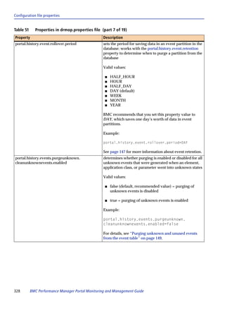 Configuration file properties


Table 51     Properties in drmop.properties file (part 7 of 19)
Property                                          Description
portal.history.event.rollover.period              sets the period for saving data in an event partition in the
                                                  database; works with the portal.history.event.retention
                                                  property to determine when to purge a partition from the
                                                  database

                                                  Valid values:

                                                   s   HALF_HOUR
                                                   s   HOUR
                                                   s   HALF_DAY
                                                   s   DAY (default)
                                                   s   WEEK
                                                   s   MONTH
                                                   s   YEAR

                                                  BMC recommends that you set this property value to
                                                  DAY, which saves one day’s worth of data in event
                                                  partitions.

                                                  Example:

                                                  portal.history.event.rollover.period=DAY

                                                  See page 147 for more information about event retention.
portal.history.events.purgeunknown.               determines whether purging is enabled or disabled for all
cleanunknownevents.enabled                        unknown events that were generated when an element,
                                                  application class, or parameter went into unknown states

                                                  Valid values:

                                                   s   false (default, recommended value) = purging of
                                                       unknown events is disabled

                                                   s   true = purging of unknown events is enabled

                                                  Example:

                                                  portal.history.events.purgeunknown.
                                                  cleanunknownevents.enabled=false

                                                  For details, see “Purging unknown and unused events
                                                  from the event table” on page 149.




328        BMC Performance Manager Portal Monitoring and Management Guide
 