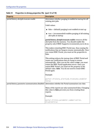 Configuration file properties


Table 51     Properties in drmop.properties file (part 13 of 19)
Property                                          Description
portal.history.alertjob.truncate.enable           determines whether purging is enabled at startup for all
                                                  existing alert jobs

                                                  Valid values:

                                                   s   false = (default) purging is not enabled at start up

                                                   s   true = (recommended) enables purging of all existing
                                                       alert jobs at startup

                                                  portal.history.alertjob.truncate.enable removes all the
                                                  alert jobs from the memory. You should enable this
                                                  property only if BMC Supports recommends you to do so.

                                                  This makes restarting BMC Portal easy, thus causing the
                                                  notifications that are hung to resume automatically. Once
                                                  you restart BMC Portal, you must set the properties to
                                                  false.

                                                  This setting reduces the startup time of BMC Portal and
                                                  causes any notifications that are hung to resume
                                                  automatically. After you set the value to true, you must
                                                  restart the BMC Portal application server. Once you
                                                  restart BMC Portal, you must set the property to the
                                                  default value, false. You do not need to restart BMC
                                                  Portal again.

                                                  Example:

                                                  portal.history.alertjob.truncate.enable=
                                                  false
portal.history.parameter.summarization.disabled determines whether the Portal summarizes raw data

                                                  Many of the reports use only summarized data. Changing
                                                  this value to false prevents you from creating those
                                                  reports.

                                                  Example:

                                                  portal.history.parameter.summarization.
                                                  disabled=true




334        BMC Performance Manager Portal Monitoring and Management Guide
 