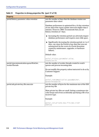 Configuration file properties


Table 51     Properties in drmop.properties file (part 17 of 19)
Property                                          Description
portal.history.parameter.value.retention          sets the number of days that the database retains raw
                                                  parameter data values

                                                  Database performance is optimized for a 14-day retention
                                                  of raw data if the report update interval is higher than 5
                                                  minutes. However, BMC recommends that you set
                                                  history retention at 7 days.

                                                   s   Increasing the retention period can adversely impact
                                                       database performance and requires more disk space.

                                                   s   Significantly decreasing the retention period, to 1 or 2
                                                       days, can cause the Portal to lose data that was not
                                                       summarized (in the event of a Portal downtime
                                                       caused by maintenance, upgrades, or hardware
                                                       failure).

                                                  Default value:

                                                  portal.history.parameter.value.
                                                  retention=14
portal.rsmcommunication.queueWatcher.             sets the number of worker threads created to watch
workerThreads                                     queues and process incoming data

                                                  Do not modify this property unless instructed to do so by
                                                  Customer Support.

                                                  Example:

                                                  portal.rsmcommunication.queueWatcher.
                                                  workerThreads=10
portal.ssh.private.key.file.max.size              sets the number of bytes for the maximum size of the SSH
                                                  private key file

                                                  Most private key files are small. Setting a maximum size
                                                  value keeps users from accidentally specifying a file of an
                                                  incorrect type.

                                                  Example:

                                                  portal.ssh.private.key.file.max.size=
                                                  2097152




338        BMC Performance Manager Portal Monitoring and Management Guide
 