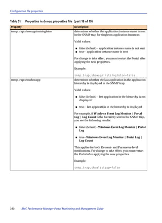 Configuration file properties


Table 51     Properties in drmop.properties file (part 19 of 19)
Property                                          Description
snmp.trap.showappinstsingleton                    determines whether the application instance name is sent
                                                  in the SNMP trap for singleton application instances

                                                  Valid values:

                                                   s   false (default)-- application instance name is not sent
                                                   s   true-- application instance name is sent

                                                  For change to take effect, you must restart the Portal after
                                                  applying the new properties.

                                                  Example:

                                                  snmp.trap.showappinstsingleton=false
snmp.trap.showlastapp                             determines whether the last application in the application
                                                  hierarchy is displayed in the SNMP trap

                                                  Valid values:

                                                   s   false (default)-- last application in the hierarchy is not
                                                       displayed

                                                   s   true-- last application in the hierarchy is displayed

                                                  For example, if Windows Event Log Monitor | Portal
                                                  Log | Log Count is the hierarchy sent in the SNMP trap,
                                                  you see the following results:

                                                   s   false (default)--Windows Event Log Monitor | Portal
                                                       Log

                                                   s   true--Windows Event Log Monitor | Portal Log |
                                                       Log Count

                                                  This applies for both Element- and Parameter-level
                                                  notifications. For change to take effect, you must restart
                                                  the Portal after applying the new properties.

                                                  Example:

                                                  snmp.trap.showlastapp=false




340        BMC Performance Manager Portal Monitoring and Management Guide
 