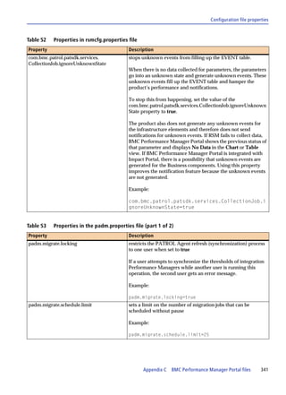 Configuration file properties



Table 52   Properties in rsmcfg.properties file
Property                                   Description
com.bmc.patrol.patsdk.services.            stops unknown events from filling up the EVENT table.
CollectionJob.ignoreUnknownState
                                           When there is no data collected for parameters, the parameters
                                           go into an unknown state and generate unknown events. These
                                           unknown events fill up the EVENT table and hamper the
                                           product’s performance and notifications.

                                           To stop this from happening, set the value of the
                                           com.bmc.patrol.patsdk.services.CollectionJob.ignoreUnknown
                                           State property to true.

                                           The product also does not generate any unknown events for
                                           the infrastructure elements and therefore does not send
                                           notifications for unknown events. If RSM fails to collect data,
                                           BMC Performance Manager Portal shows the previous status of
                                           that parameter and displays No Data in the Chart or Table
                                           view. If BMC Performance Manager Portal is integrated with
                                           Impact Portal, there is a possibility that unknown events are
                                           generated for the Business components. Using this property
                                           improves the notification feature because the unknown events
                                           are not generated.

                                           Example:

                                           com.bmc.patrol.patsdk.services.CollectionJob.i
                                           gnoreUnknownState=true


Table 53   Properties in the padm.properties file (part 1 of 2)
Property                                   Description
padm.migrate.locking                       restricts the PATROL Agent refresh (synchronization) process
                                           to one user when set to true

                                           If a user attempts to synchronize the thresholds of integration
                                           Performance Managers while another user is running this
                                           operation, the second user gets an error message.

                                           Example:

                                           padm.migrate.locking=true
padm.migrate.schedule.limit                sets a limit on the number of migration jobs that can be
                                           scheduled without pause

                                           Example:

                                           padm.migrate.schedule.limit=25




                                                  Appendix C   BMC Performance Manager Portal files       341
 