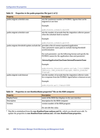 Configuration file properties


Table 53     Properties in the padm.properties file (part 2 of 2)
Property                                      Description
padm.migrate.schedule.max                     sets the maximum number of PATROL Agents that can be
                                              migrated at one time

                                              Example:

                                              padm.migrate.schedule.max=100
padm.migrate.schedule.wait                    sets the number of seconds that the migration collector pauses
                                              when the schedule limit is reached

                                              Example:

                                              padm.migrate.schedule.wait=10
padm.migrate.threshold.update.exclude.list provides a list of comma separated application
                                           class/parameter name pairs to exclude during threshold
                                           synchronization

                                              For each parameter, use the following format and specify the
                                              PATROL names for the application class and parameter:

                                              /InternalApplicationClassName/InternalParameterName

                                              Example:

                                              padm.migrate.threshold.update.exclude.list=/LOGMON/
                                              LOGStatus,/DB2_DIAGLOG/DiagLogOK,/DB2EEE_DIAGLOG/
                                              DiagLogO
padm.migrate.wait.timeout                     sets the number of seconds that the migration collector waits
                                              for a response from the PATROL Agent before a timeout occurs

                                              Example:

                                              padm.migrate.wait.timeout=1000



Table 54     Properties in rsm-RsmHostName.propertiesa file on the RSM computer
Property                                      Description
DisplayName                                   name of the RSM that displays in the user interface
Description                                   description for the RSM computer
Version                                       version number of the RSM program

                                              Do not edit this value.
a
    This file is reinitialized from the rsm-RsmHostName-xmbean.xml file, which you should never edit. To
    update the properties in rsm-RsmHostName-xmbean.xml, edit rsm-RsmHostName.properties.




342        BMC Performance Manager Portal Monitoring and Management Guide
 