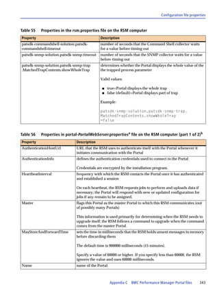 Configuration file properties



Table 55   Properties in the rsm.properties file on the RSM computer
Property                                    Description
patsdk-commandshell-solution.patsdk-        number of seconds that the Command Shell collector waits
commandshell.timeout                        for a value before timing out
patsdk-snmp-solution.patsdk-snmp.timeout    number of seconds that the SNMP collector waits for a value
                                            before timing out
patsdk-snmp-solution.patsdk-snmp-trap       determines whether the Portal displays the whole value of the
.MatchedTrapContents.showWholeTrap          the trapped process parameter

                                            Valid values:

                                             s   true=Portal displays the whole trap
                                             s   false (default)=Portal displays part of trap

                                            Example:

                                            patsdk-snmp-solution.patsdk-snmp-trap.
                                            MatchedTrapContents.showWholeTrap
                                            =false


Table 56   Properties in portal-PortalWebServer.propertiesa file on the RSM computer (part 1 of 2)b
Property                      Description
AuthenticationHostUrl         URL that the RSM uses to authenticate itself with the Portal whenever it
                              initiates communication with the Portal
AuthenticationInfo            defines the authentication credentials used to connect to the Portal

                              Credentials are encrypted by the installation program.
HeartbeatInterval             frequency with which the RSM contacts the Portal once it has authenticated
                              and established a session

                              On each heartbeat, the RSM requests jobs to perform and uploads data if
                              necessary; the Portal will respond with new or updated configuration for
                              jobs if any remain to be assigned.
Master                        flags this Portal as the master Portal to which this RSM communicates (out
                              of possibly many Portals)

                              This information is used primarily for determining when the RSM needs to
                              upgrade itself; the RSM follows a command to upgrade when the command
                              comes from the master Portal.
MaxStoreAndForwardTime        sets the time in milliseconds that the RSM holds unsent messages in memory
                              before discarding them

                              The default time is 900000 milliseconds (15 minutes).

                              Specify a value of 60000 or higher. If you specify less than 60000, the RSM
                              ignores the value and uses 60000 milliseconds.
Name                          name of the Portal



                                                   Appendix C   BMC Performance Manager Portal files       343
 