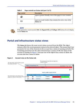 Portal and infrastructure status views


                        Table 3            Page controls on Status tab (part 2 of 2)
                         Page control                      Description
                                                           opens a printer-friendly view of the page in a new window


                                                           opens an email window that contains the active view of the
                                                           Status tab



                               NOTE
                        If the parameter count exceeds 1000, the Expand All and Collapse All buttons do not display
                        on the Status tab.




Portal and infrastructure status views
                        The Status tab shows the most recent values received from the RSM. The object
                        statuses reflect the worst parameter status in the selected object. This means that if one
                        parameter for one of the elements in the account has a status of warning and all of the
                        remaining parameters for the other elements have a status of OK, the status of the
                        account is warning. In Figure 2, because one of the objects has a status of alarm, the
                        account also has a status of alarm.

Figure 2           Account view on the Status tab
                                                                    The summary bar shows that one object has
                                                                    a status of critical.
The solid red bar shows that the account
has a status of critical.




One of the objects in the Infrastructure
group has a status of critical alarm.




                                                   Chapter 2   Getting started with the BMC Performance Manager Portal               45
 