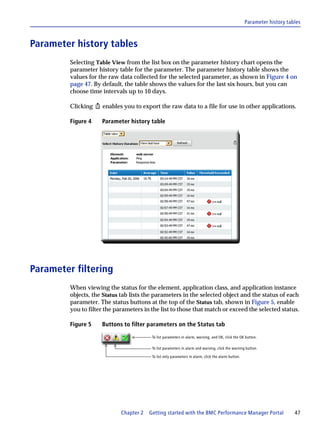 Parameter history tables



Parameter history tables
         Selecting Table View from the list box on the parameter history chart opens the
         parameter history table for the parameter. The parameter history table shows the
         values for the raw data collected for the selected parameter, as shown in Figure 4 on
         page 47. By default, the table shows the values for the last six hours, but you can
         choose time intervals up to 10 days.

         Clicking    enables you to export the raw data to a file for use in other applications.

         Figure 4    Parameter history table




Parameter filtering
         When viewing the status for the element, application class, and application instance
         objects, the Status tab lists the parameters in the selected object and the status of each
         parameter. The status buttons at the top of the Status tab, shown in Figure 5, enable
         you to filter the parameters in the list to those that match or exceed the selected status.

         Figure 5    Buttons to filter parameters on the Status tab

                                          To list parameters in alarm, warning, and OK, click the OK button.

                                          To list parameters in alarm and warning, click the warning button.

                                          To list only parameters in alarm, click the alarm button.




                             Chapter 2   Getting started with the BMC Performance Manager Portal                           47
 