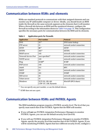 Communication between RSMs and elements



Communication between RSMs and elements
               RSMs use standard protocols to communicate with their assigned elements and can
               monitor any IP-addressable computer or device. Ideally, you should locate an RSM
               inside the firewall on the same network segment as the elements that it will monitor.
               When a firewall sits between an RSM and the monitored element, configure the
               firewall according to the information shown in Table 4 on page 74. This configuration
               specifies the necessary ports for communication between the RSM and its elements.

               Table 4       Application ports for firewalls
               Application                Port number                    Protocol
                                               a
               DNS                        53                             DNS name lookup
               FTP server                 21                             network socket connection
                                               a
               HTTP                       80                             HTTP
                                                   a
               HTTPS                      443                            HTTPS
               IMAP server                143                            network socket connection
               Network Service Port       user         specified a       network socket connection
               NNTP server                119                            network socket connection
                                                        b
               Ping                       ICMP                           ICMP
               POP server                 110                            network socket connection
               rstatd                     111                            RPC
               SMTP                       25                             network socket connection
               SNMP                       161                            SNMP
               SSH server                 22                             network socket connection
               Telnet server              23                             network socket connection
               Windows                    TCP 135, 139, 445              WinAPI (IPC$ share)
                                          UDP 137, 138, Dynamic
               a   You can specify any port number, or use the default shown.
               b
                   ICMP does not use a port.




Communication between RSMs and PATROL Agents
               The RSM installation program requests a PATROL security level. The level that you
               specify must match that of the PATROL Agents that the RSM will monitor.

               s   If you will not use PATROL integration Performance Managers to monitor
                   PATROL Agents, you can use the default security level (level 0).

               s   If you will use PATROL integration Performance Managers to monitor PATROL
                   Agents, specify the security level that matches that of the PATROL Agents. If you
                   will be monitoring PATROL Agents that have different security levels, configure a

74     BMC Performance Manager Portal Monitoring and Management Guide
 