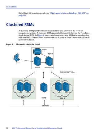 Clustered RSMs


                 If the RSMs fail to auto-upgrade, see “RSM upgrade fails on Windows 2003 SP1” on
                 page 297.




Clustered RSMs
                 A clustered RSM provides maximum availability and failover in the event of
                 computer downtime. A clustered RSM appears in the user interface on the Portal as a
                 single logical RSM. In Figure 8, users can choose from three RSMs when configuring
                 their elements. You can select a clustered RSM in place of a non-clustered RSM for all
                 application classes.

Figure 8    Clustered RSMs in the Portal

                                                   database
                                                   server

                                                              Portal




            browser


                                      web server       application server


                                                                               In this scenario, users can
                                                                               choose from RSMs C, D, and G.




                 RSM A        RSM B                                         RSM E       RSM F



                      RSM C                        RSM D                       RSM G



                                                   elements




92     BMC Performance Manager Portal Monitoring and Management Guide
 