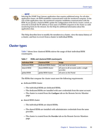 Cluster types



              NOTE
         Selecting the SNMP Trap Listener application class requires additional setup. For all other
         application classes, the RSM establishes communication with the monitored computer. In the
         case of this application class, the monitored computer establishes communication with the
         RSM. If you specify a clustered RSM, update the configuration of the device (router, switch, or
         network) to include the IP address or host name of all RSM computers in the cluster as valid
         monitoring hosts for the element. See the Help for additional information about this
         application class.


         The Help describes how to modify the members in a cluster, view the status history of
         a cluster, and how to revert from a cluster to individual RSMs.



Cluster types
         Table 7 shows how clustered RSMs mirror the usage of their individual RSM
         counterparts.

         Table 7     RSMs and clustered RSM counterparts
         Individual RSM         Clustered RSM              Usage
         dedicated RSM          dedicated RSM cluster      any user in an account
         shared RSM             shared RSM cluster         all users in all accounts under a single
                                                           provider
         global RSM             global RSM cluster         all users on the Portal


         The RSMs that compose the cluster must meet the following requirements:

         s   dedicated RSM cluster

             — The individual RSMs are dedicated RSMs.
             — The dedicated RSMs are installed with user credentials from the same account.
             — The cluster is created from the Configure tab on the Remote Service Monitor
               page.

         s   shared RSM cluster

             — The individual RSMs are shared RSMs.

             — The shared RSMs are installed with administrator credentials from the same
               provider.

             — The cluster is created from the Provider tab on the Remote Service Monitors
               page.



                                                              Chapter 4   Remote Service Monitors     93
 
