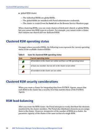 Clustered RSM operating status


                s   global RSM cluster

                    — The individual RSMs are global RSMs.
                    — The global RSMs are installed with Portal administrator credentials.
                    — The cluster is created from the Portal tab on the Remote Service Monitors page.

                When clustering RSMs, you can create clusters of dedicated, shared, or global RSMs,
                but you cannot mix RSM types in a cluster. For example, you cannot create a cluster
                that contains one shared and one dedicated RSM.



Clustered RSM operating status
                On pages where you select RSMs, the following icons represent the current operating
                status of the available clustered RSMs:

                Table 8      Icons for clustered RSM operating status
                 Icon            Current operating status
                                 all members in the cluster are online and have an OK operating status

                                 at least one member, but not all, in the cluster is not online

                                 all members in the cluster are not online




Clustered RSM security considerations
                When you create a cluster for integrating data from PATROL Agents, ensure that
                each RSM in the cluster has a security level that matches those of the PATROL
                Agents.



RSM load-balancing
                After you create the RSM cluster, the Portal attempts to evenly distribute the elements
                monitored by the cluster members. The Portal also distributes elements as you assign
                them to the cluster. However, irrespective of the number of RSMs in a cluster, the
                parameter capacity of the cluster is the same as that of a single RSM.




94      BMC Performance Manager Portal Monitoring and Management Guide
 