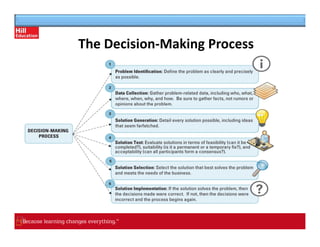 The Decision-Making Process
 