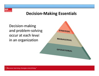 Decision-Making Essentials
ing
el
Decision-making
and problem-solv
occur at each lev
in an organization
 