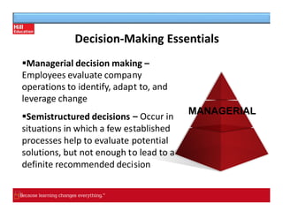 Decision-Making Essentials
ny
t to, and
– Occur in
tablished
potential
o lead to a
sion
▪Managerial decision making –
Employees evaluate compa
operations to identify, adap
leverage change
▪Semistructured decisions
situations in which a few es
processes help to evaluate
solutions, but not enough t
definite recommended deci
MANAGERIAL
 