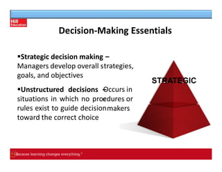 Decision-Making Essentials
–
trategies,
Occurs in
edures or
makers
▪Strategic decision making
Managers develop overall s
goals, and objectives
▪Unstructured decisions –
situations in which no proc
rules exist to guide decision
toward the correct choice
STRATEGIC
 
