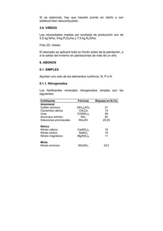 Si se estercola, hay que hacerlo pronto en otoño y con 
estiércol bien descompuesto. 
5.9. VIÑEDO 
Las necesidades medias por tonelada de producción son de 
5,5 kg N/ha, 9 kg P2O5/ha y 7,5 kg K2O/ha. 
Foto 25: viñedo 
El abonado se aplicará todo en fondo antes de la plantación, o 
a la salida del invierno en plantaciones de más de un año. 
6. ABONOS 
6.1. SIMPLES 
Aportan uno solo de los elementos nutritivos: N, P o K. 
6.1.1. Nitrogenados 
Los fertilizantes minerales nitrogenados simples son los 
siguientes: 
Fertilizante Fórmula Riqueza en N (%) 
Amoniacal 
Sulfato amónico (NH4)2SO4 21 
Cianamida cálcica CN2Ca 14 
Urea CO(NH2)2 46 
Amoníaco anhidro NH3 82 
Soluciones amoniacales NH4OH 20-25 
Nítrico 
Nitrato cálcico Ca(NO3)2 16 
Nitrato sódico NaNO3 16 
Nitrato magnésico Mg(NO3)2 11 
Mixto 
Nitrato amónico NH4NO3 33,5 
 
