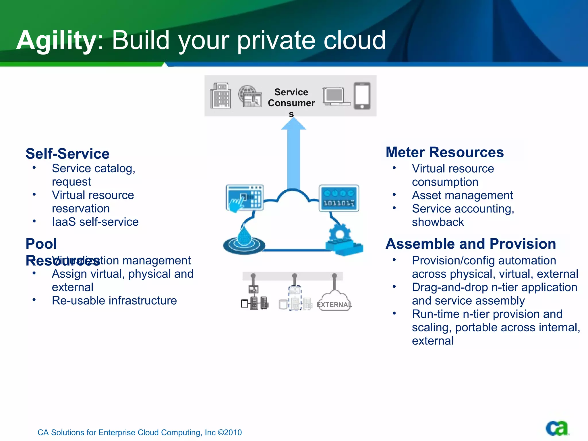 Agility : Build your private cloud CA Solutions for Enterprise Cloud Computing, Inc ©2010 Self-Service Service catalog, request Virtual resource reservation IaaS self-service Pool Resources Virtualization management Assign virtual, physical and external Re-usable infrastructure Service Consumers Virtual resource consumption Asset management Service accounting, showback Meter Resources EXTERNAL Assemble and Provision Provision/config automation across physical, virtual, external Drag-and-drop n-tier application and service assembly  Run-time n-tier provision and scaling, portable across internal, external 