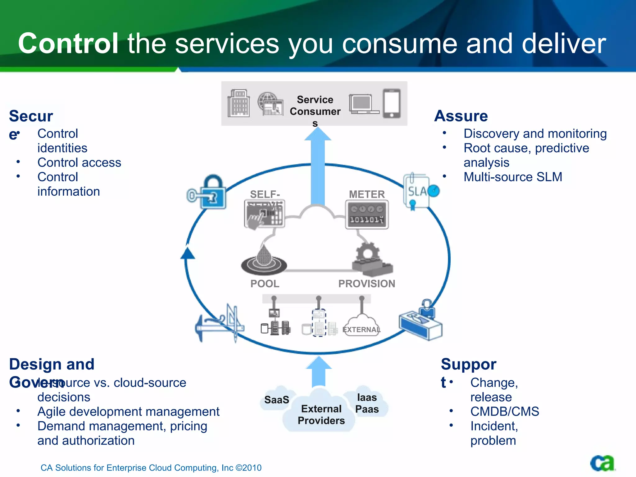Control  the services you consume and deliver CA Solutions for Enterprise Cloud Computing, Inc ©2010 External Providers SELF-SERVE POOL METER PROVISION Design and Govern  In-source vs. cloud-source decisions Agile development management  Demand management, pricing and authorization Support Change, release CMDB/CMS Incident, problem Assure Discovery and monitoring Root cause, predictive analysis Multi-source SLM Service Consumers Iaas Paas SaaS EXTERNAL Secure Control identities Control access Control information 
