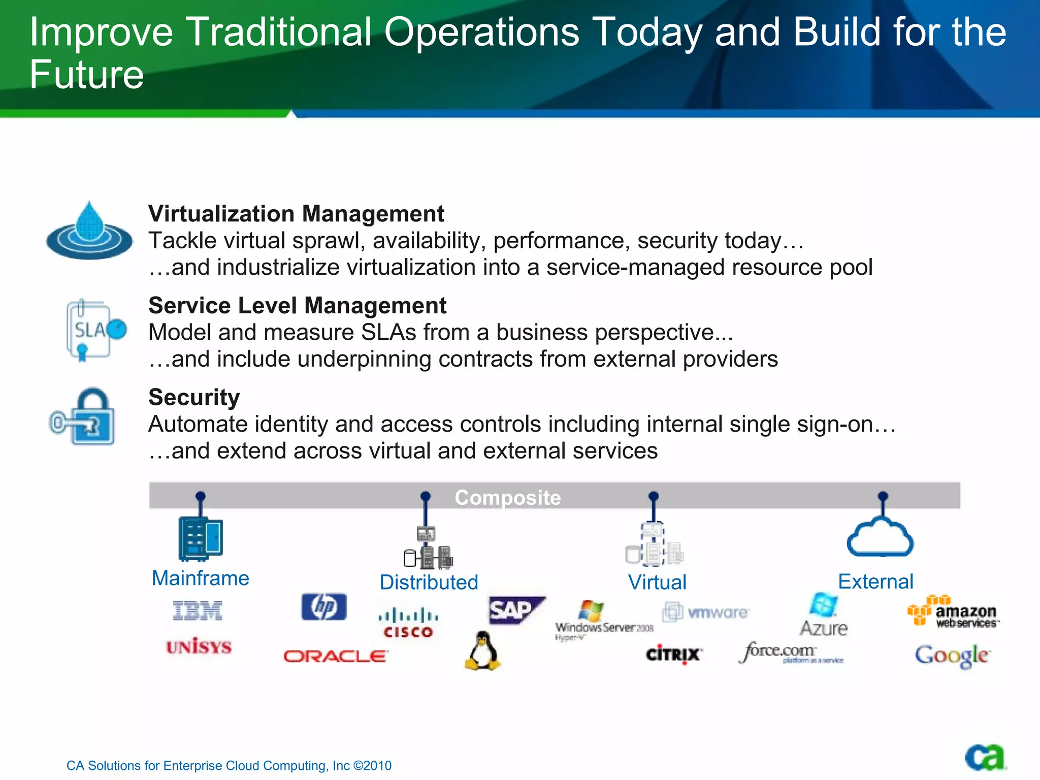 Improve Traditional Operations Today and Build for the Future CA Solutions for Enterprise Cloud Computing, Inc ©2010 Mainframe External Virtual Distributed Composite Services Virtualization Management Tackle virtual sprawl, availability, performance, security today… … and industrialize virtualization into a service-managed resource pool Service Level Management Model and measure SLAs from a business perspective... … and include underpinning contracts from external providers Security Automate identity and access controls including internal single sign-on… … and extend across virtual and external services 