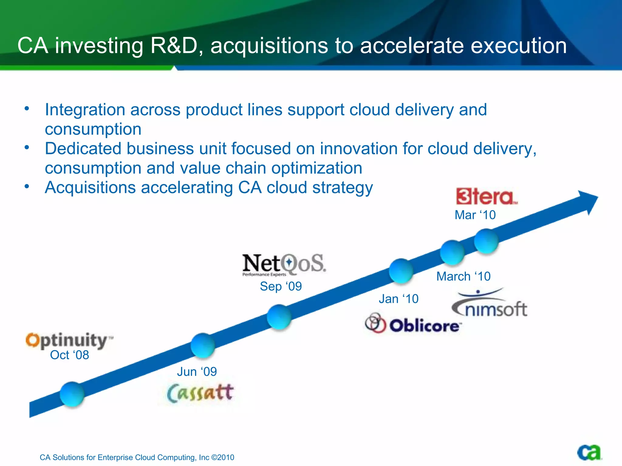 CA investing R&D, acquisitions to accelerate execution Integration across product lines support cloud delivery and consumption Dedicated business unit focused on innovation for cloud delivery, consumption and value chain optimization Acquisitions accelerating CA cloud strategy CA Solutions for Enterprise Cloud Computing, Inc ©2010 Jun ‘09  Sep ‘09 Jan ‘10 Mar ‘10 March ‘10 Oct ‘08 