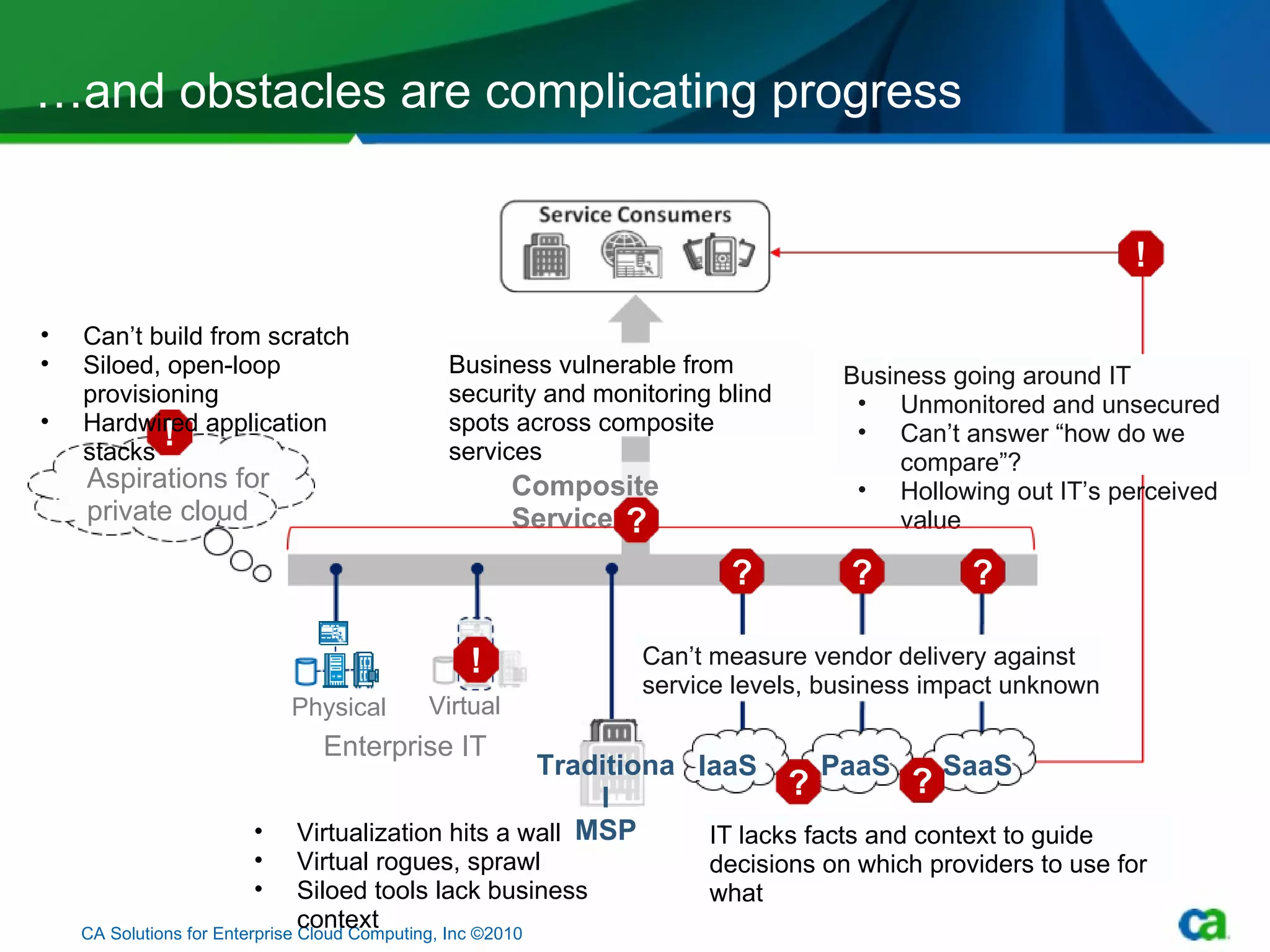 … and obstacles are complicating progress Enterprise IT  Physical Virtual Aspirations for private cloud SaaS PaaS IaaS Traditional MSP Composite Service Virtual CA Solutions for Enterprise Cloud Computing, Inc ©2010 Business going around IT  Unmonitored and unsecured Can’t answer “how do we compare”? Hollowing out IT’s perceived value Can’t build from scratch Siloed, open-loop provisioning Hardwired application stacks ! IT lacks facts and context to guide decisions on which providers to use for what ? ? ! Business vulnerable from security and monitoring blind spots across composite services ? Can’t measure vendor delivery against service levels, business impact unknown ? ? ? Virtualization hits a wall Virtual rogues, sprawl Siloed tools lack business context ! 