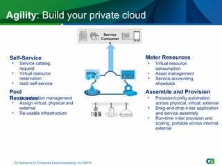 Agility : Build your private cloud CA Solutions for Enterprise Cloud Computing, Inc ©2010 Self-Service Service catalog, request Virtual resource reservation IaaS self-service Pool Resources Virtualization management Assign virtual, physical and external Re-usable infrastructure Service Consumers Virtual resource consumption Asset management Service accounting, showback Meter Resources EXTERNAL Assemble and Provision Provision/config automation across physical, virtual, external Drag-and-drop n-tier application and service assembly  Run-time n-tier provision and scaling, portable across internal, external 