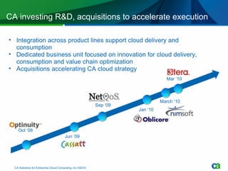 CA investing R&D, acquisitions to accelerate execution Integration across product lines support cloud delivery and consumption Dedicated business unit focused on innovation for cloud delivery, consumption and value chain optimization Acquisitions accelerating CA cloud strategy CA Solutions for Enterprise Cloud Computing, Inc ©2010 Jun ‘09  Sep ‘09 Jan ‘10 Mar ‘10 March ‘10 Oct ‘08 
