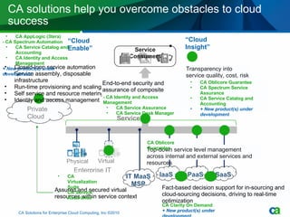 CA solutions help you overcome obstacles to cloud success Enterprise IT  Physical Virtual Private  Cloud SaaS PaaS IaaS Composite Service Virtual CA Solutions for Enterprise Cloud Computing, Inc ©2010 Closed-loop service automation Service assembly, disposable infrastructure Run-time provisioning and scaling Self service and resource metering Identity and access management Fact-based decision support for in-sourcing and cloud-sourcing decisions, driving to real-time optimization Transparency into service quality, cost, risk End-to-end security and assurance of composite services Top-down service level management across internal and external services and resources Service Consumers Assured and secured virtual resources within service context “ Cloud Enable” “ Cloud Insight” CA Oblicore Guarantee CA AppLogic (3tera) - CA Spectrum Automation CA Service Catalog and Accounting CA Identity and Access Management + New product(s) under development CA Virtualization Suite CA Service Assurance CA Clarity On Demand + New product(s) under development CA Oblicore Guarantee CA Spectrum Service Assurance CA Service Catalog and Accounting + New product(s) under development - CA Identity and Access Management CA Service Assurance CA Service Desk Manager IT MaaS MSP 