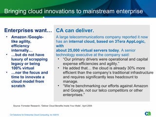 Enterprises want… Bringing cloud innovations to mainstream enterprise CA Solutions for Enterprise Cloud Computing, Inc ©2010 Amazon /Google-like agility, efficiency internally… … but do not have luxury of scrapping legacy or being 100% virtual … nor the focus and time to innovate a cloud model from scratch CA can deliver. A large telecommunications company reported it now  has an  internal cloud, based on 3Tera AppLogic, with  about 25,000 virtual servers today . A senior technology executive at the company said: “ Our primary drivers were operational and capital expense efficiencies and agility.” He added that… the cloud is already 30% more efficient than the company’s traditional infrastructure and requires significantly less headcount to manage.  “ We’re benchmarking our efforts against Amazon and Google, not our telco competitors or other enterprises.” Source: Forrester Research, “Deliver Cloud Benefits Inside Your Walls”, April 2009 