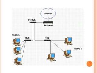 51835801 projeto-de-rede2