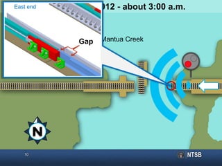 10
Mantua Creek
November 29, 2012 - about 3:00 a.m.
Gap
N
East end
 