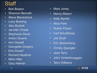 Staff
22
• Bob Beaton
• Shannon Bennett
• Steve Blackistone
• Larry Bowling
• Alex Burkett
• Jennifer Cheek
• Stephanie Davis
• Antion Downs
• Ann Gawalt
• Georgetta Gregory
• Erik Grosof
• Richard Hipskind
• Mike Hiller
• Gary Helmer
• Mark Jones
• Nancy Mason
• Kelly Nantel
• Alice Park
• Ruben Payan
• Carl Schultheisz
• Joe Scott
• Eric Stolzenberg
• Christy Spangler
• Jane Terry
• John Vorderbrueggen
• Terry Williams
 