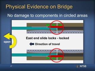 Physical Evidence on Bridge
27
No damage to components in circled areas
East end slide locks - locked
Direction of travel
open
 