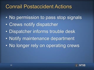 Conrail Postaccident Actions
• No permission to pass stop signals
• Crews notify dispatcher
• Dispatcher informs trouble desk
• Notify maintenance department
• No longer rely on operating crews
33
 