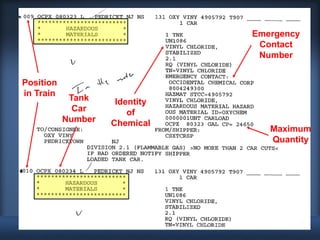 40
Position
in Train
Tank
Car
Number
Maximum
Quantity
Emergency
Contact
Number
Identity
of
Chemical
 