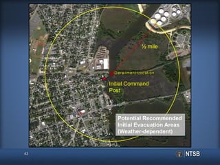43
Initial Command
Post
Potential Recommended
Initial Evacuation Areas
(Weather-dependent)
½ mile
 