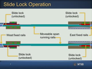 7
Slide Lock Operation
 