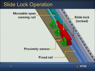 8
Slide Lock Operation
 