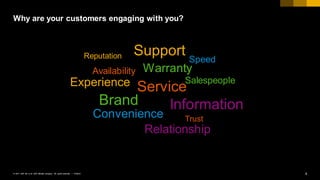 8PUBLIC© 2017 SAP SE or an SAP affiliate company. All rights reserved. ǀ
Why are your customers engaging with you?
Reputation Support
Experience
Warranty
Salespeople
Convenience Trust
Relationship
Service
Speed
InformationBrand
Availability
 