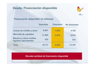 Deuda: Financiación disponible


      Financiación disponible1 (€ millones)
      Fi    i ió di      ibl       ill    )

                                                                 Diponible                       Dispuesto                      No dispuesto

    Líneas de crédito y otros                                              6.047                       1.945                               4.102
    Mercado de capitales
    M    d d      it l                                                  11.494                         2.979                               8.515
    Efectivo y otros medios
                                                                               570                            -                                570
    líquidos equivalentes

    Total                                                                18.111                        4.924                             13.187




                                 Elevada cantidad de financiación disponible

Nota:
1 Incluye deuda bruta de GAS NATURAL a 31/03/09, importe final de l préstamo de adquisición y la plena consolidación de la deuda de Unión Fenosa a 31/03/09   27
 