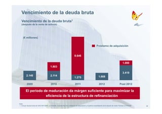 Vencimiento de la deuda bruta
   Vencimiento de la deuda bruta1
   (después de la venta de activos)




     (€ millones)


                                                                                                          Préstamo de adquisición


                                                                            8.646

                                                                                                                                               1.080
                                           1.803

                                                                                                                                               3.419
         2.140                             2.114                                                             1.668
                                                                            1.275

          2009                             2010                              2011                             2012                        Post 2012

         El período de maduración da márgen suficiente para maximizar la
                     eficiencia de la estructura de refinanciación

Nota:
1 Incluye deuda bruta de GAS NATURAL a 31/03/09, importe final de l préstamo de adquisición y la plena consolidación de la deuda de Unión Fenosa a 31/03/09   28
 