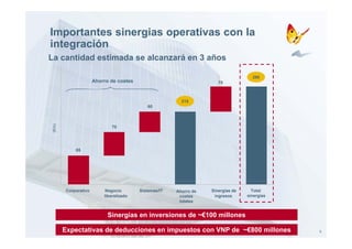 Importantes sinergias operativas con la
integración
i       ió
La cantidad estimada se alcanzará en 3 años

                                                                                    290
                      Ahorro de costes                                75



                                                         215
                                            60
(€m)
   )




                             70




            85




        Corporativo        Negocio       Sistemas/IT   Ahorro de   Sinergias de     Total
                          liberalizado                  costes      ingresos      sinergias
                                                        totales


                            Sinergias en inversiones de ~€100 millones

       Expectativas de deducciones en impuestos con VNP de ~€800 millones                     9
 