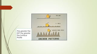 The greater the
DFT the greater
the Surface
Profile
 