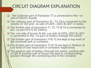 CIRCUIT DIAGRAM EXPLANATION
 The Collector part of Transistor T1 is connected to the –ve
side of electric buzzer.
 The collector part of Transistors T2 , T3, T4 is connected to the
resistor of 1kΩ and –ve side of LED3 , LED2 & LED1 in series.
 The Emitter part of transistors T1, T2, T3 & T4 is connected to
the –ve part of 9 V DC battery.
 The +ve side of buzzer & the +ve side of LED3, LED2 & LED1
is connected to the +ve part of battery through the swtich.
 The Emitter part of transistors T1& T2 are kept in top level of
the overhead tank or container .
 The Emitter part of transistors T3 & T4 are kept in Medium &
Low level of over head tank or container respectively.
 The positive side of battery through the switch, positive side
of LED & positive side of buzzer are kept in corresponding
position through the connecting wire in the container.
 