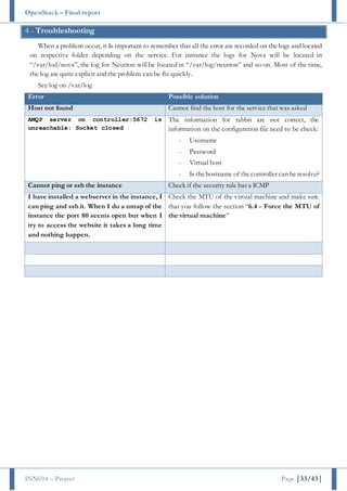 OpenStack – Final report
INN694 – Project Page |33/43|
4 - Troubleshooting
When a problem occur, it Is important to remember that all the error are recorded on the logs and located
on respective folder depending on the service. For instance the logs for Nova will be located in
“/var/lod/nova”, the log for Neutron will be located in “/var/log/neutron” and so on. Most of the time,
the log are quite explicit and the problem can be fix quickly.
See log on /var/log
Error Possible solution
Host not found Cannot find the host for the service that was asked
AMQP server on controller:5672 is
unreachable: Socket closed
The information for rabbit are not correct, the
information on the configuration file need to be check:
- Username
- Password
- Virtual host
- Is thehostname of thecontroller can be resolve?
Cannot ping or ssh the instance Check if the security rule has a ICMP
I have installed a webserver in the instance, I
can ping and ssh it. When I do a nmap of the
instance the port 80 seems open but when I
try to access the website it takes a long time
and nothing happen.
Check the MTU of the virtual machine and make sure
that you follow the section “6.4 - Force the MTU of
the virtual machine”
 